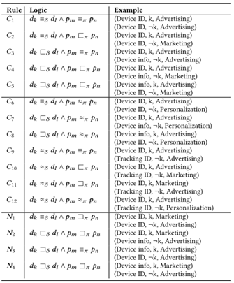 图10.7 矛盾规则